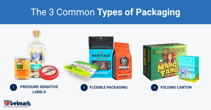 3 Key Types of Packaging & When to Use them | Belmark
