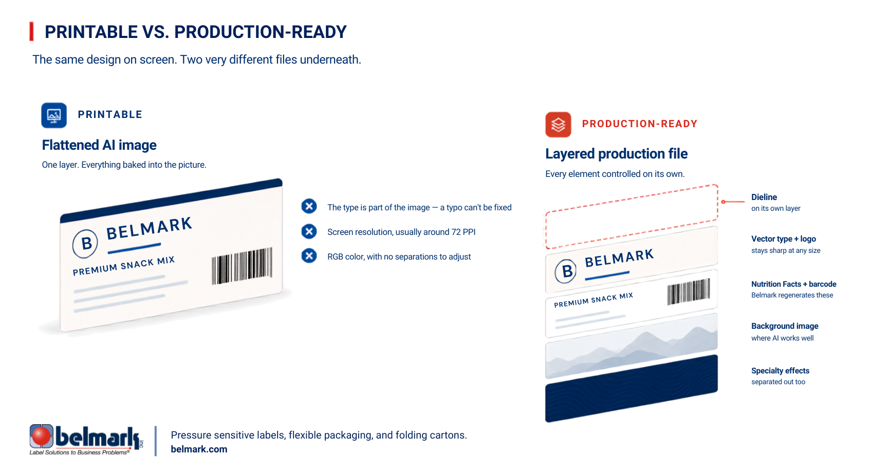 printable vs. production-ready packaging